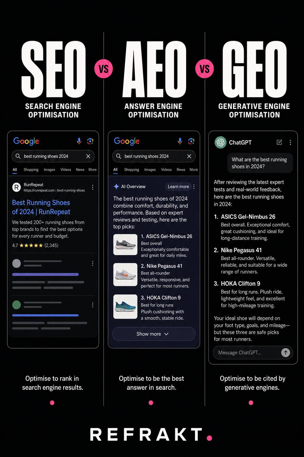 SEO vs AEO vs GEO: The 2026 Search Visibility Stack Explained